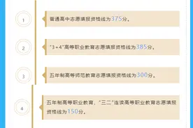 济南中考一分一段表来了！普通高中志愿填报资格线为375分图片