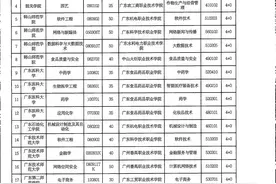 广东高考填志愿 报考这些专业读高职也能有本科文凭！附名单图片