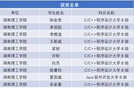 湖南理工学院学子获“蓝桥杯”全国总决赛一等奖5项图片