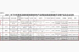 兔宝宝产品批量登质量黑榜 一次抽检三款产品均不合格图片