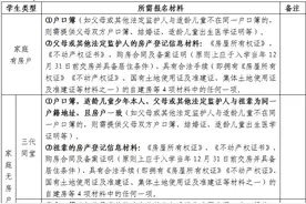 南宁市江南区2022年小学招生简章（附地段划分）图片