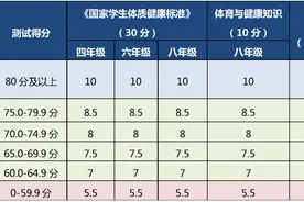纳入中考成绩！八年级体质健康测试评分标准来了图片