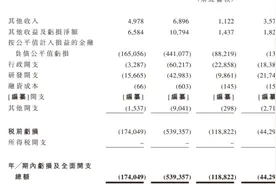 IPO最前线｜绿竹生物港股递表，平价带状疱疹疫苗竞逐百亿赛道图片