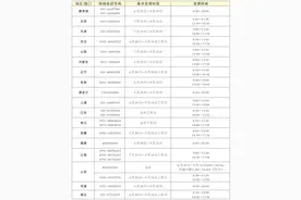 没钱上大学？超全资助政策汇总图片