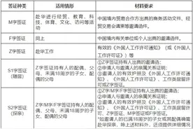 驻新西兰使馆发布调整赴华签证受理范围及申办要求通知图片