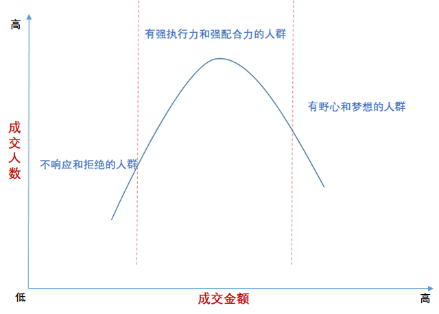 Աڹǲһ⣺ҵ̬ƪ