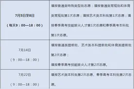 填报志愿有几次修改机会？需要现场签字确认吗？图片