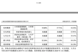 IPO雷达｜又一小米系公司要“圈钱”！创米数联创始团队洗牌，陷15起知识产权诉讼图片