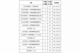 银川市三区中小学招生方案、片区划分出炉图片