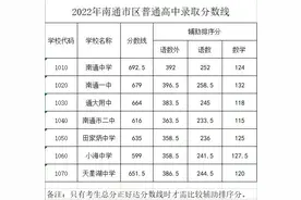 中考直通车 | @南通中考生，各普通高中录取分数线来了图片