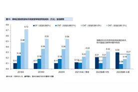 龙头两月三次加码产能，碳纳米管搅动导电剂市场格局图片