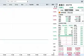 牛奶被检出违禁物，麦趣尔跌停！此前靠直播带货度过退市危机图片
