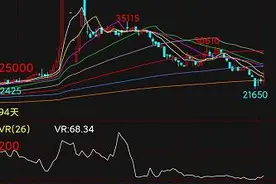 “妖镍”史诗级逼空大战后续来了，“中国镍王”持仓规模缩至3万吨左右，华尔街巨头割肉1.2亿美金出局图片