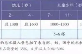 这3种饮料，最好别给孩子喝图片