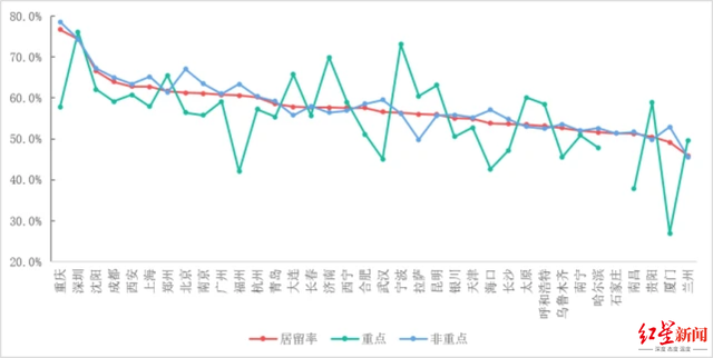 撒钱、包住、介绍对象……城市争相抢留毕业生，但靠“真金白银”还不够