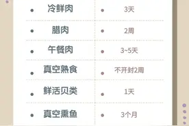 冰箱不是“保险箱”，夏季冰箱冷藏/冷冻期限表，快收藏图片