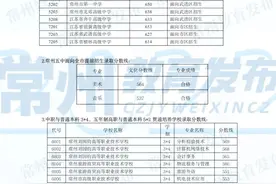 中考直通车 | @常州中考生，今日可查分，这些学校的录取分数线请看好图片