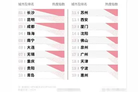 上亿关注！成都又火上了热搜！图片