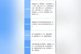 包钢股份涨5.96%，国金证券一周前给出“买入”评级图片