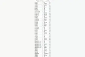 公示！山东2022军校招生参加军检考生名单及资格分数线图片