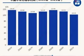 月实收工资683元？中车集团回应旗下公司工资争议：分两次发放图片