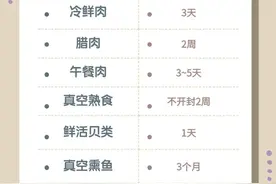冰箱不是“保险箱”，夏季冰箱储存期限表来了→图片