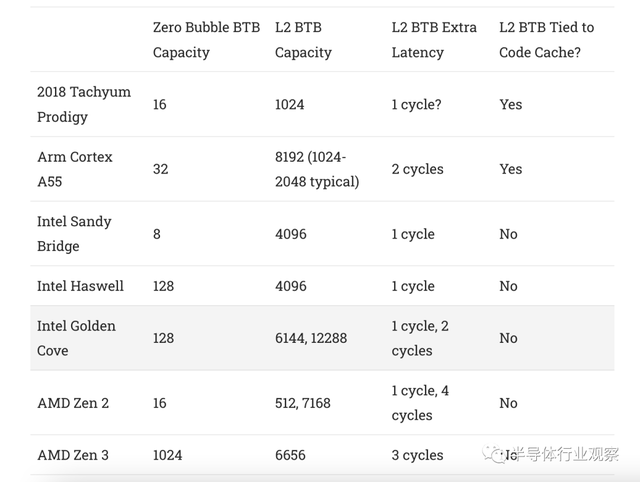 自称全球最通用的CPU，Tachyum靠谱吗？