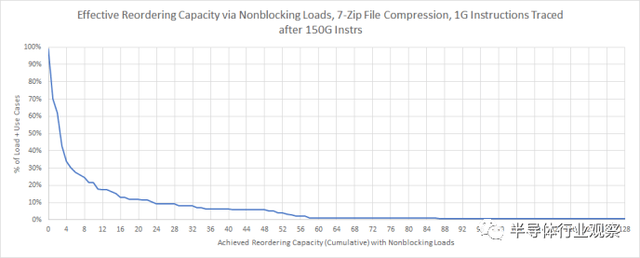 自称全球最通用的CPU，Tachyum靠谱吗？