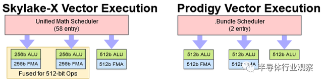 自称全球最通用的CPU，Tachyum靠谱吗？