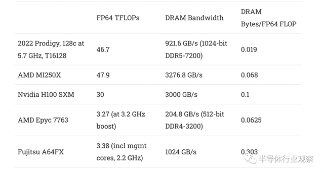 自称全球最通用的CPU，Tachyum靠谱吗？