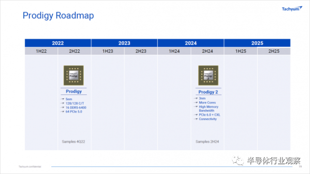自称全球最通用的CPU，Tachyum靠谱吗？