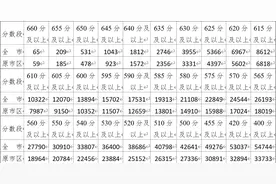 南京市中考成绩揭晓！7月4日起填报中招志愿图片