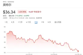 芯片业下半年有多惨？第一家大厂给出了数字预测，华尔街吓坏了图片