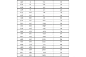 刚刚！石家庄市2022年中考各类学校招生录取最低控制分数线出炉图片