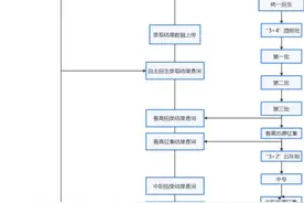 中考生填报志愿须知！石家庄市教育考试院发布最新通知图片