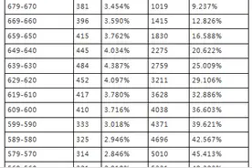2022年庐江县中考成绩发布 普通高中最低控制线为494分图片