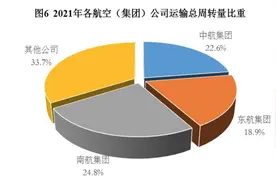 三大航超2400亿元“团购”订单，为何选中空客？图片
