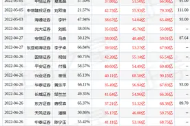 东方证券：给予闻泰科技买入评级，目标价位110.63元图片