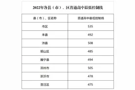 中考直通车 | @徐州、苏州中考生，普通高中最低控制线来了图片