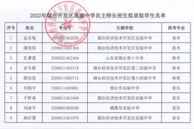 开发区高级中学2022年自主特长招生拟录取学生名单公示图片
