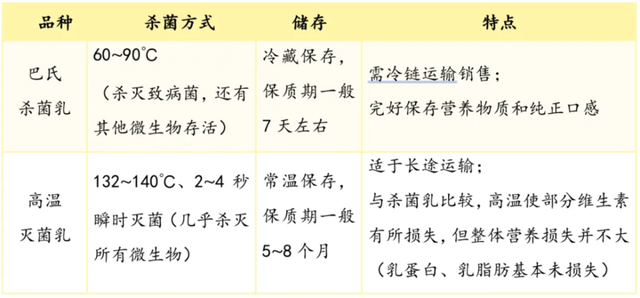 鲜牛奶、调制乳、含乳饮料……到底有何区别？