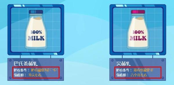 椴滅墰濂躲€佽皟鍒朵钩銆佸惈涔抽ギ鏂欌€︹€﹀埌搴曟湁浣曞尯鍒紵