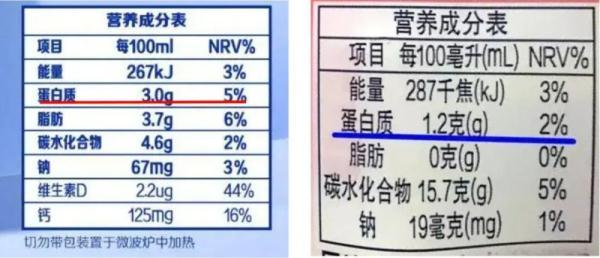 椴滅墰濂躲€佽皟鍒朵钩銆佸惈涔抽ギ鏂欌€︹€﹀埌搴曟湁浣曞尯鍒紵