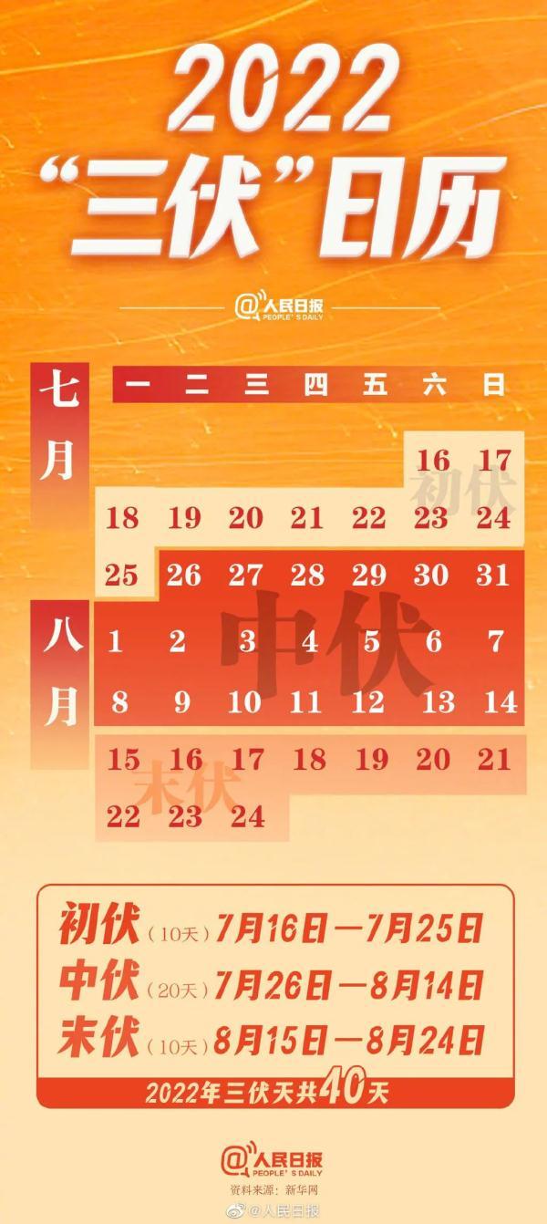 四川盆地本周可能热得破纪录！三伏未到高温已超凶猛
