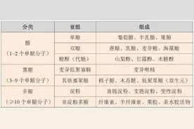 炎炎夏日饮料别贪多，小心吃进太多糖图片