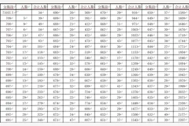 2022年安庆市区普高录取最低控制线公布图片