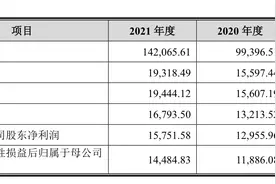 IPO雷达 | 菊乐股份三闯关：曾遭出纳挪用近9600万元资金，想出川有点难图片