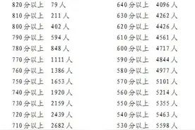 铜陵市市区2022年普通高中建档线为562分图片