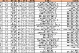 又有“巨无霸”在酝酿！湖南国企改革提速：5家上市国企披露控股股东重组事宜，引入战投、整合同类资产或是方向图片