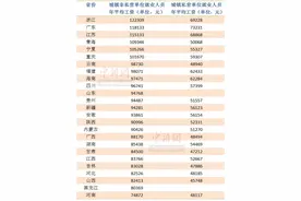 25省份2021年平均工资出炉！这些行业收入最高图片
